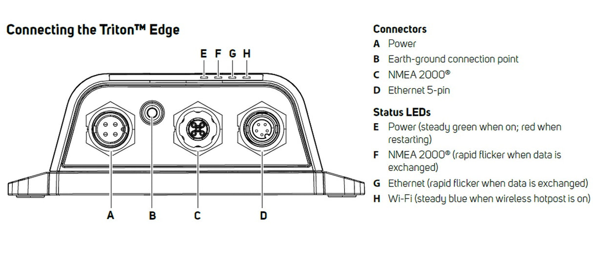 B&G Triton Edge Sailing Processor